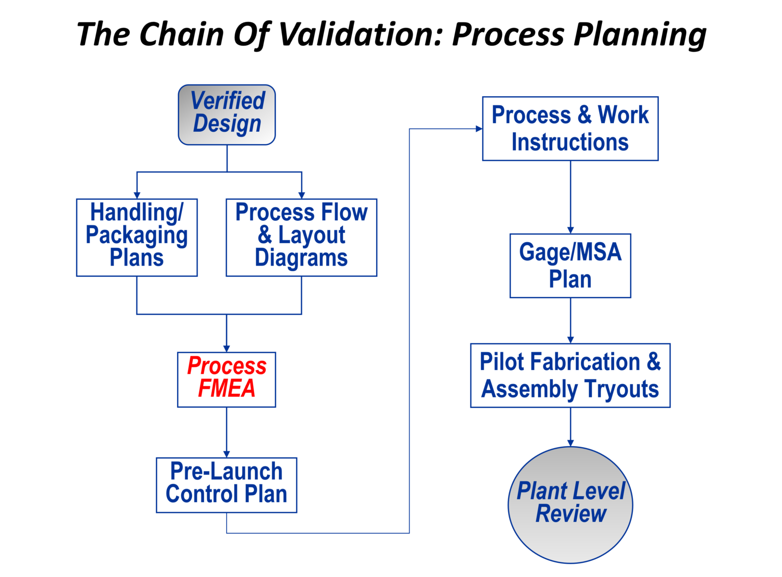 new-product-development-processes-livonia-technical-services